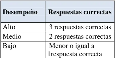 Tabla 1. Niveles de Desempeño del Rendimiento General 