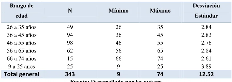 Tabla 2. Características del grupo de estudio por modalidad 
