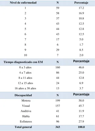 Tabla 6 caracteristicas de la enfermedad de los pacientes 