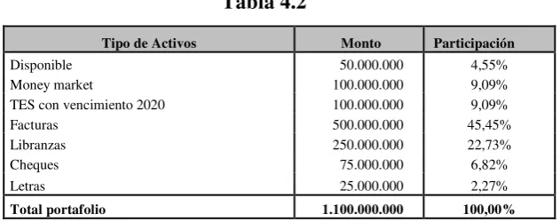 Tabla 4.1 