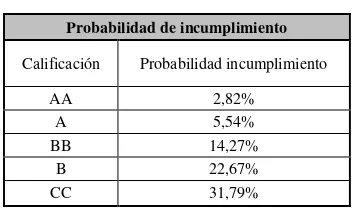 Tabla 4.3 