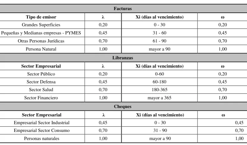 Tabla 4.5 Probabilidad de Incumplimiento 