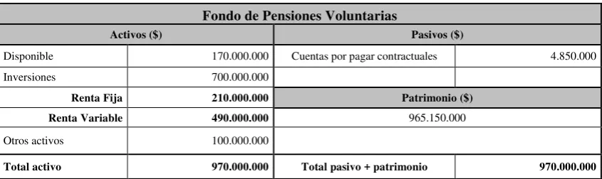 Tabla 4.6 