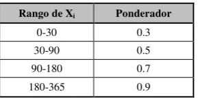 Tabla 4.11 