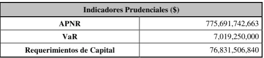 Tabla 4.13 