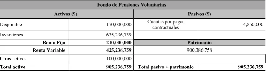 Tabla 4.17