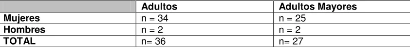 Tabla 1 