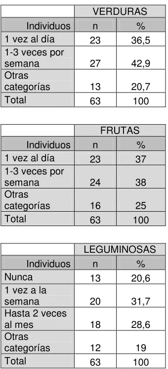 Tabla 2 Past Program  