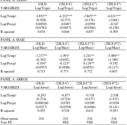 TABLA 5. COMPARACION 2SLS VS OLS. EFECTOS DEL CAMBIO CLIMATICO EN 