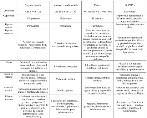Cuadro de competencia  