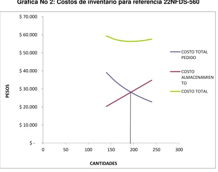 Tabla No 5: Q* referencia 34D-950 