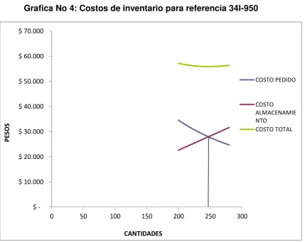 Tabla No 7: Q* referencia 36DLM-600 