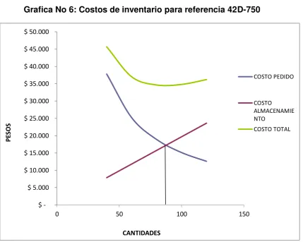 Tabla No 9: Q* referencia 55D-700 