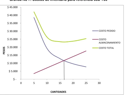 Tabla No 10: Q* referencia NS40D-560PD 