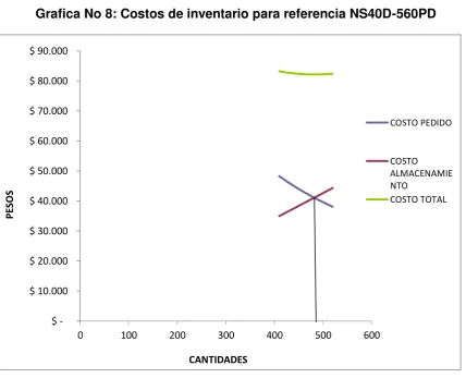 Tabla  No 11: Q* referencia NS40D-PD 