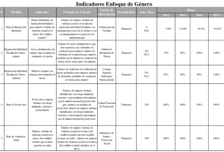 Tabla 5 Indicadores Enfoque Diferencial Étnico 