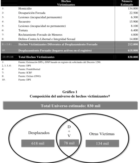 Tabla 1 