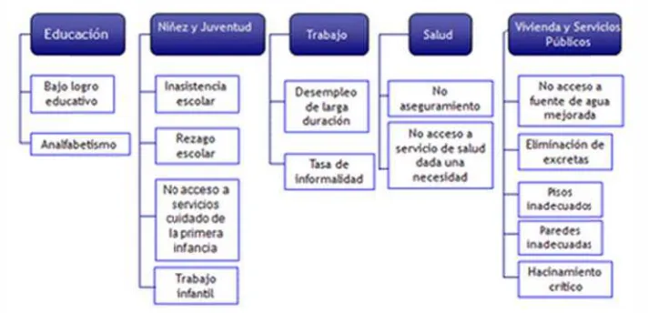cuadro, en eel que se 