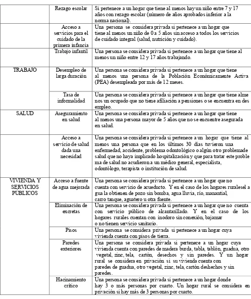 Tabla 4. Caracterización de los Indicadores del Índice de Pobreza Multidimensional (IPM) – Colombia 