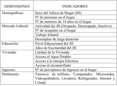 Tabla 5. Dimensiones de análisis de las variables independientes 