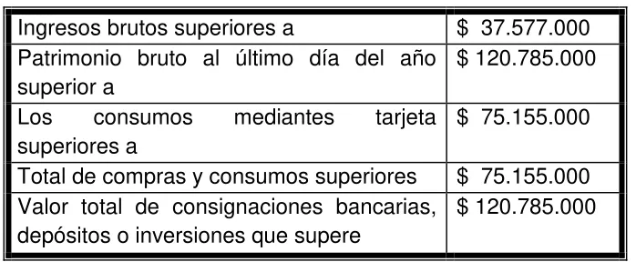 Tabla 1 