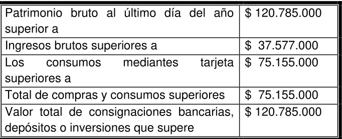 Tabla 2 