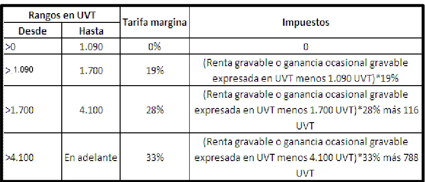 Tabla 5  