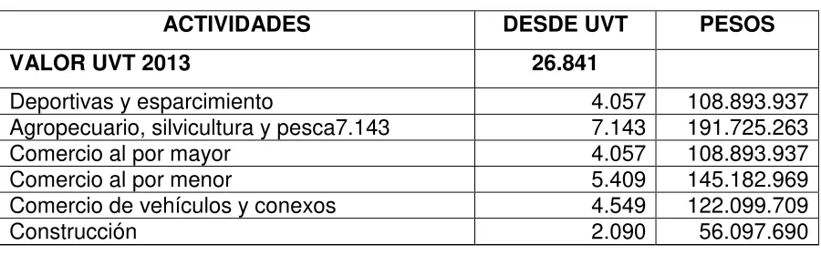 Tabla 10 ACTIVIDADES 