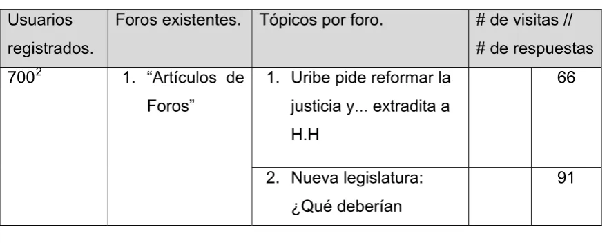 Tabla 3. 