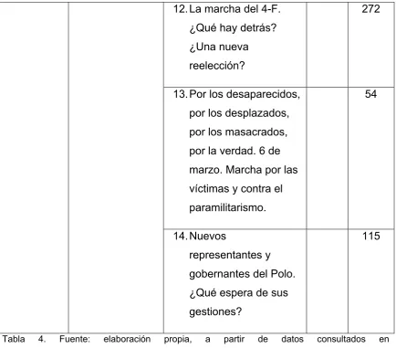 Tabla 4. 