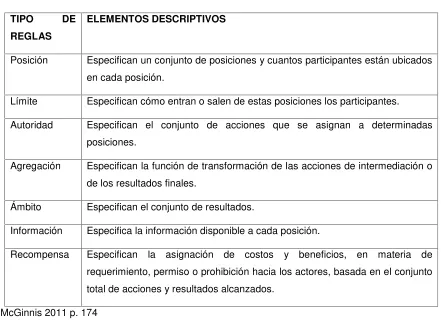 CUADRO 1.2 TIPOS DE REGLAS
