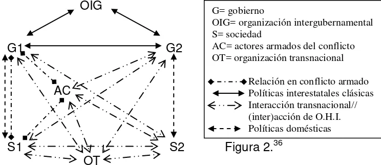 Figura 2.36 