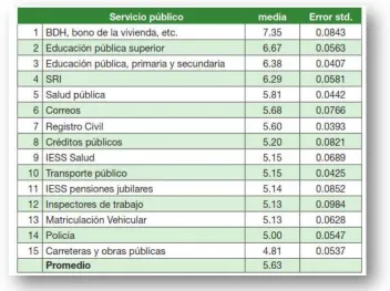 Tabla 6. 