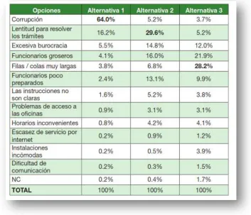 Tabla 7. 