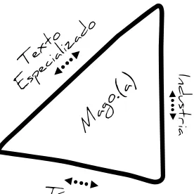 Fig9. Los Magxs. 