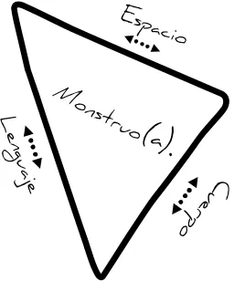 Fig10. Los Monstruxs. 