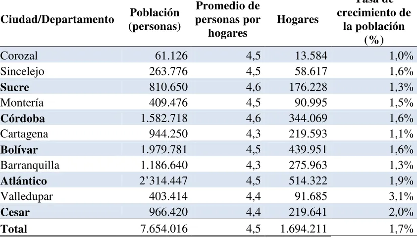 Tabla 3. Tamaño de la industria  