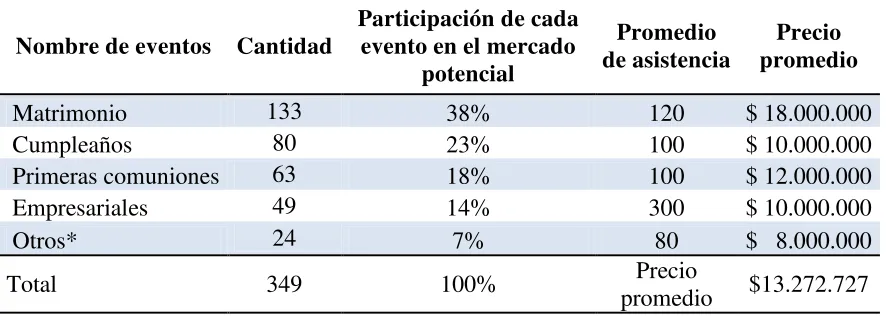 Tabla 4. Precios de los servicios de Feriae Eventos