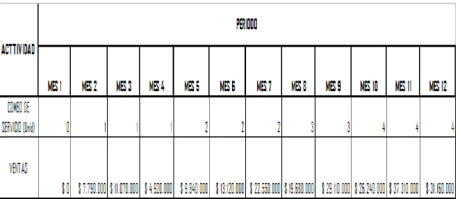 tabla 8: Proyección de ventas 