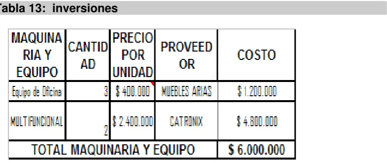 Tabla 12: Punto de Equilibrio 