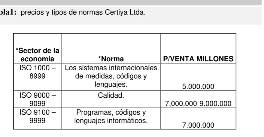 Tabla1:  precios y tipos de normas Certiya Ltda. 