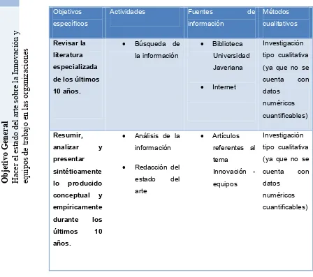 Cuadro 1: Metodología De Investigación