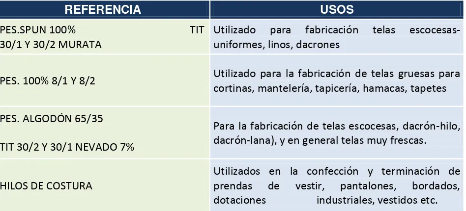 Tabla 4 - Productos Nacionales que ofrece GROUPTEXCO Ltda. 53