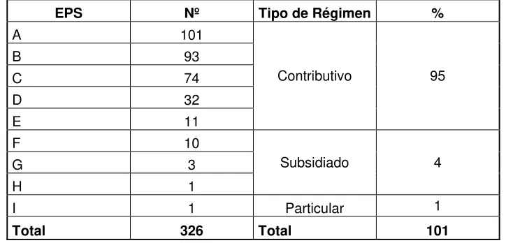 Tabla 1. Número de consultas programadas en el Servicio de Soporte 