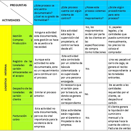 TABLA 1: HERRAMIENTA LOGISTICA INTERNA 