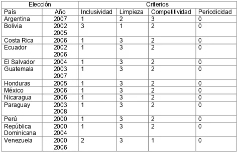 Tabla VEvaluación de elecciones por Criterios.