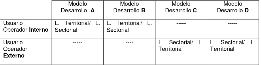 Cuadro 2.  Posible escenario de desarrollo de una Zona Franca. 