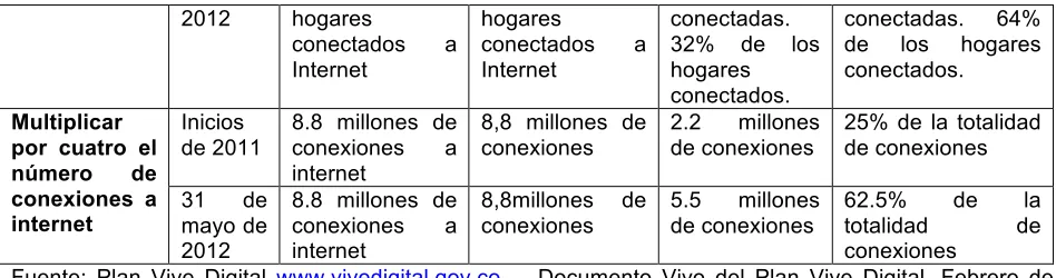 Cuadro 4: Beneficiarios objetivo desde la creación del programa 