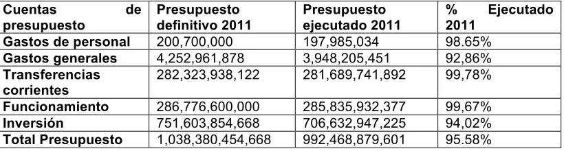 Cuadro 7: Ejecución presupuestal a finales de 2011. 
