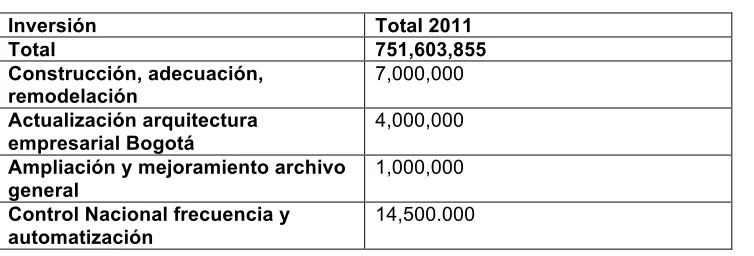 Cuadro 8: Ejecución presupuestal a mayo de 2012. 